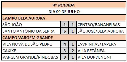 Placares da quarta rodada